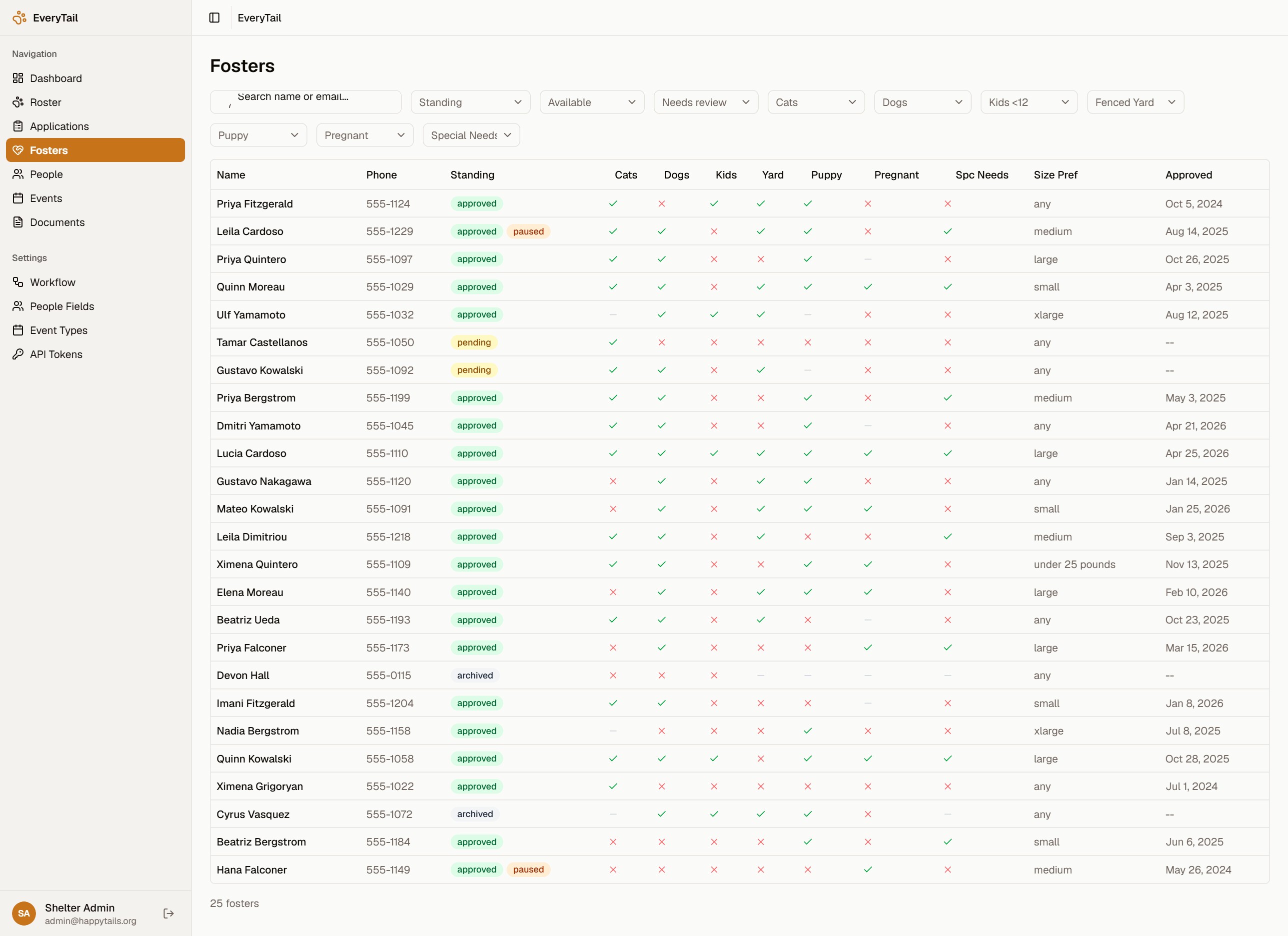 The foster compatibility matrix in the working app